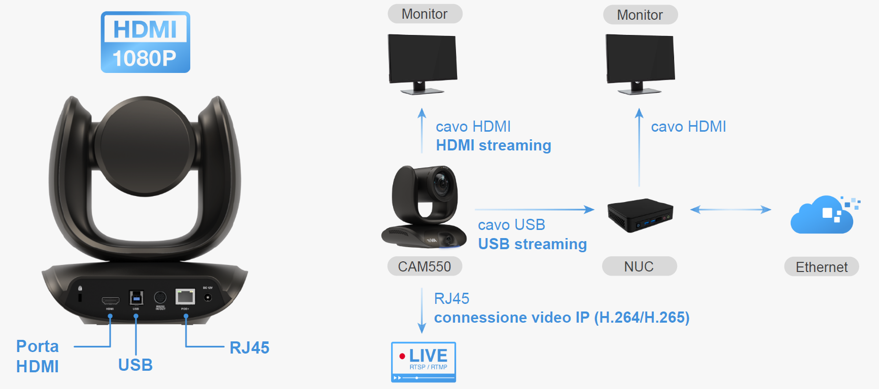 Multiple simultaneous connections