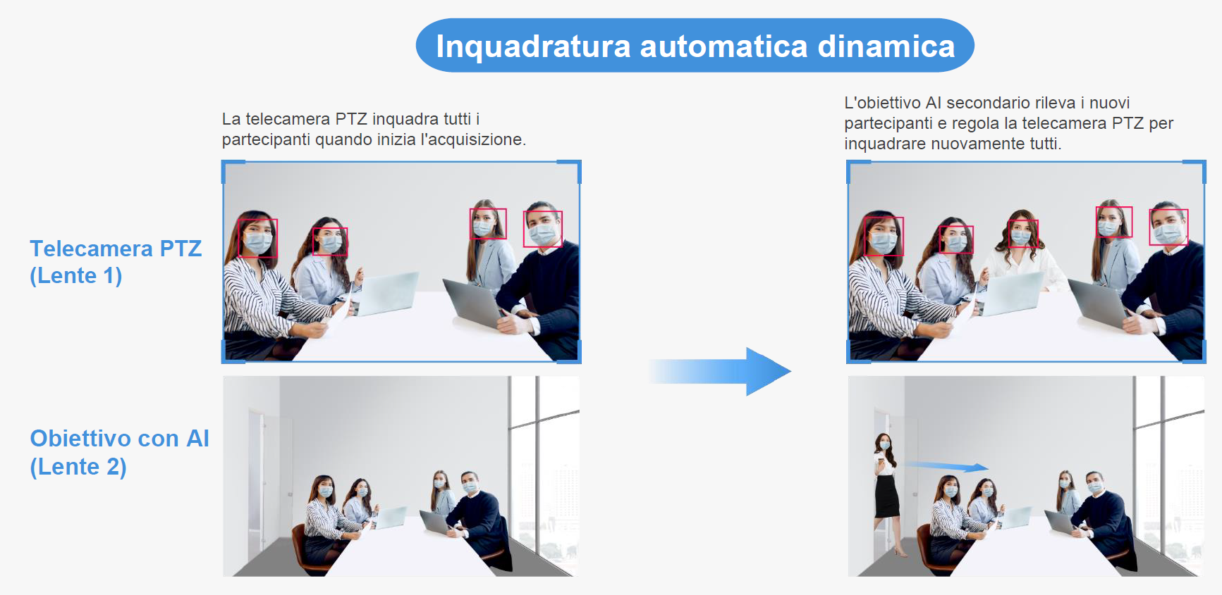 Dynamic automatic framing