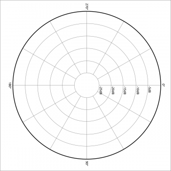 Diagramma polare omnidirezionale